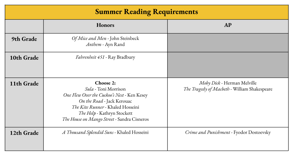 Summer Reading